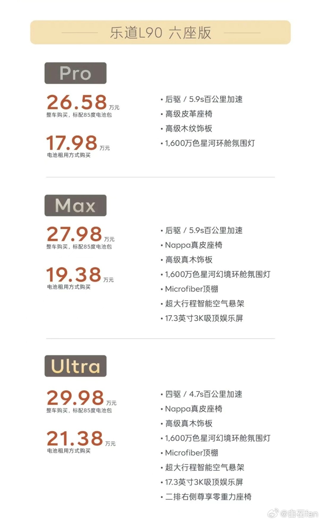 价格来了！蔚来乐道L90今日正式上市。整车购买起售价26.58万元，电池租用方式