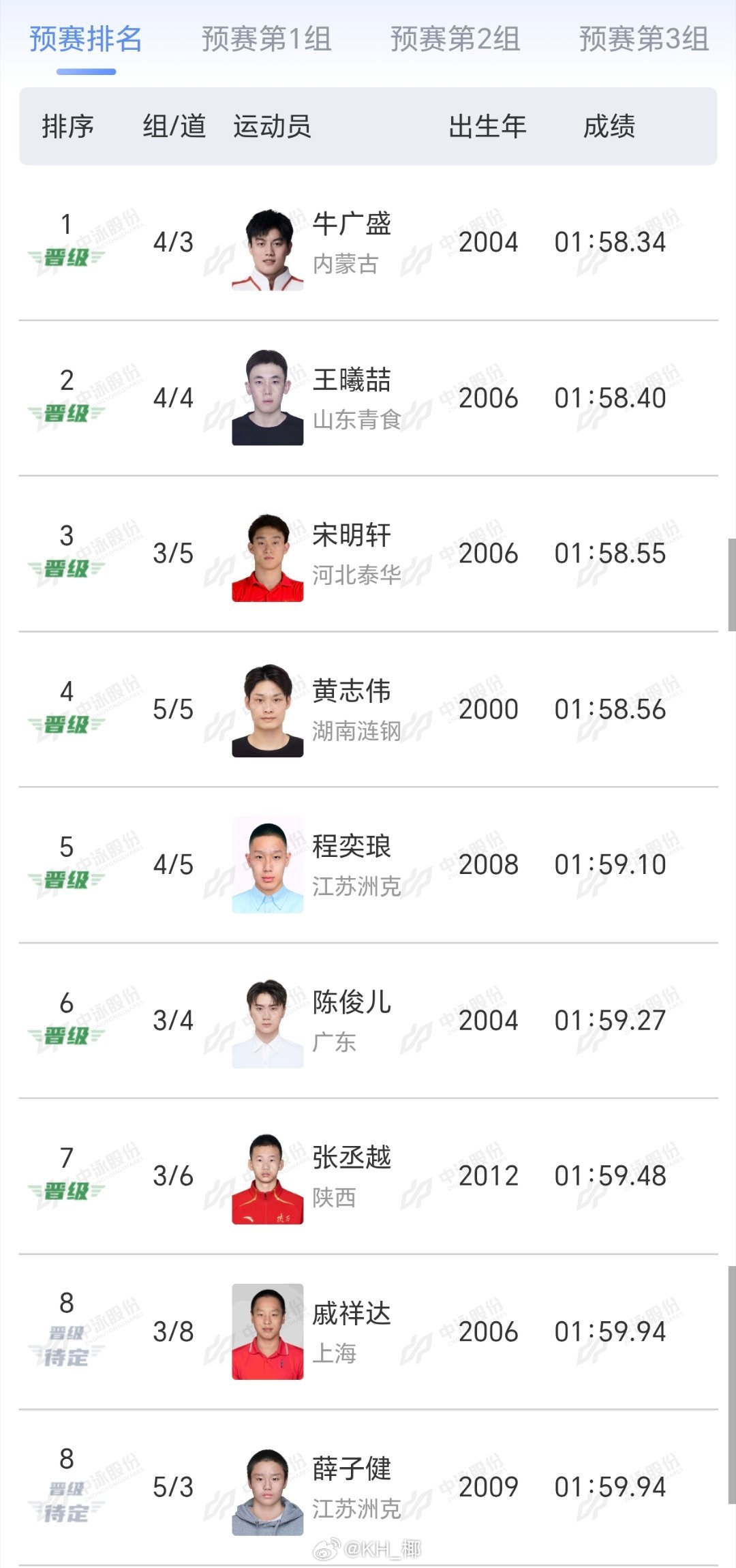 2026年全国游泳冠军赛 男200蝶预赛牛广盛 1:58.34王曦喆 1:58.
