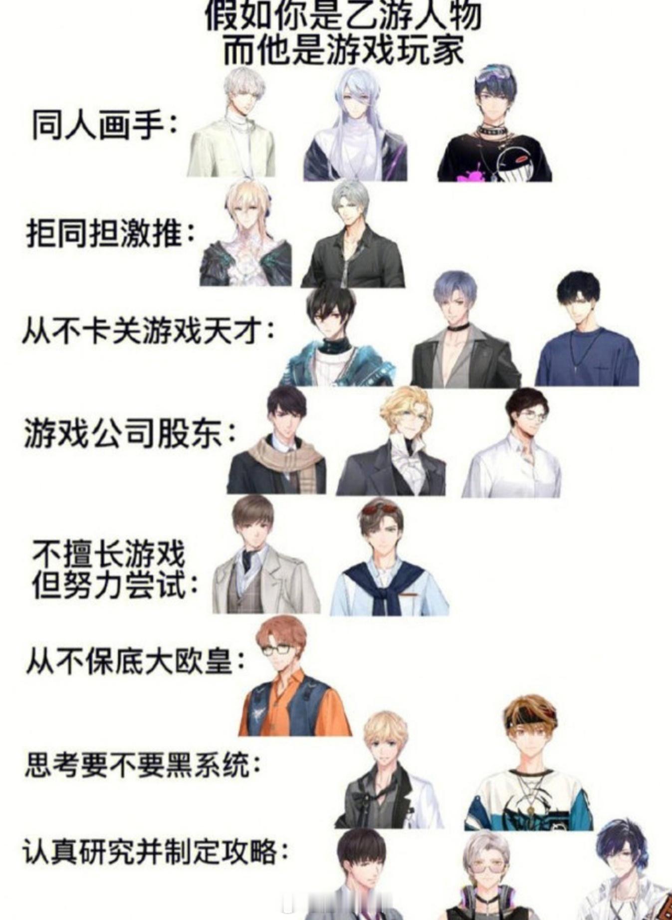 假如你是游戏人物而他是游戏玩家#恋与制作人##恋与制作人# ​​​