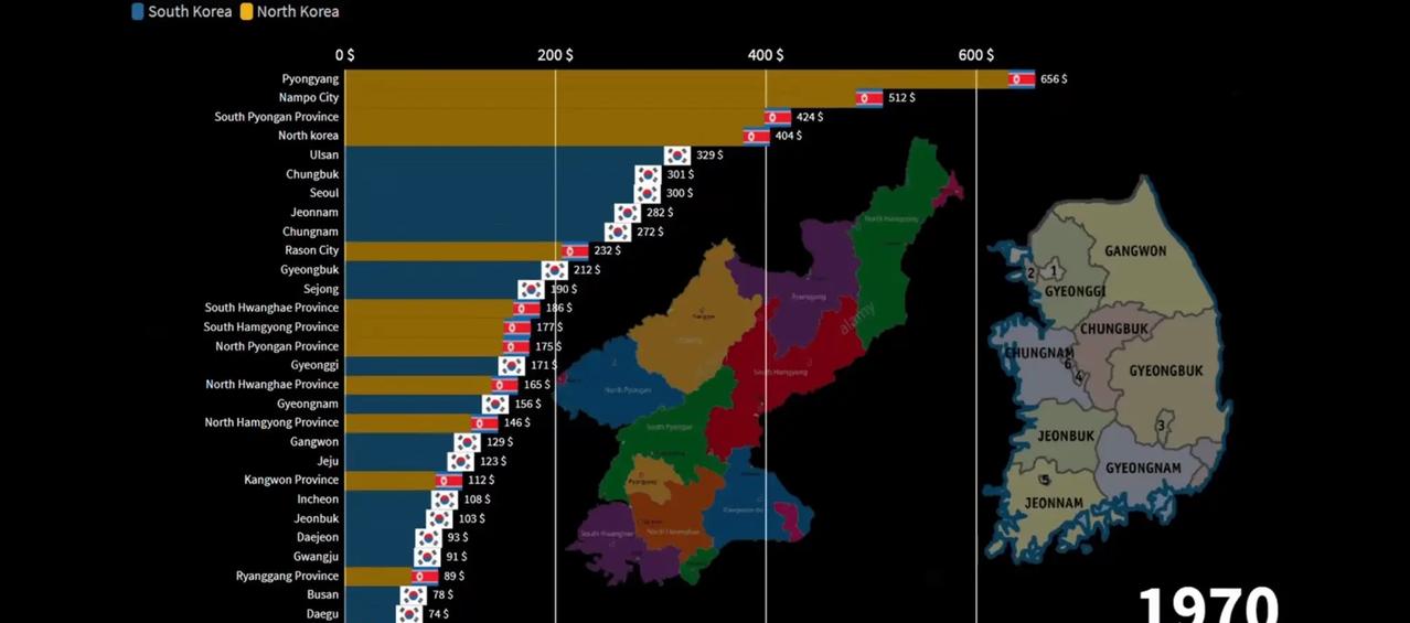 70年代韩国发生了什么？经济为何突然就甩开邻国了？