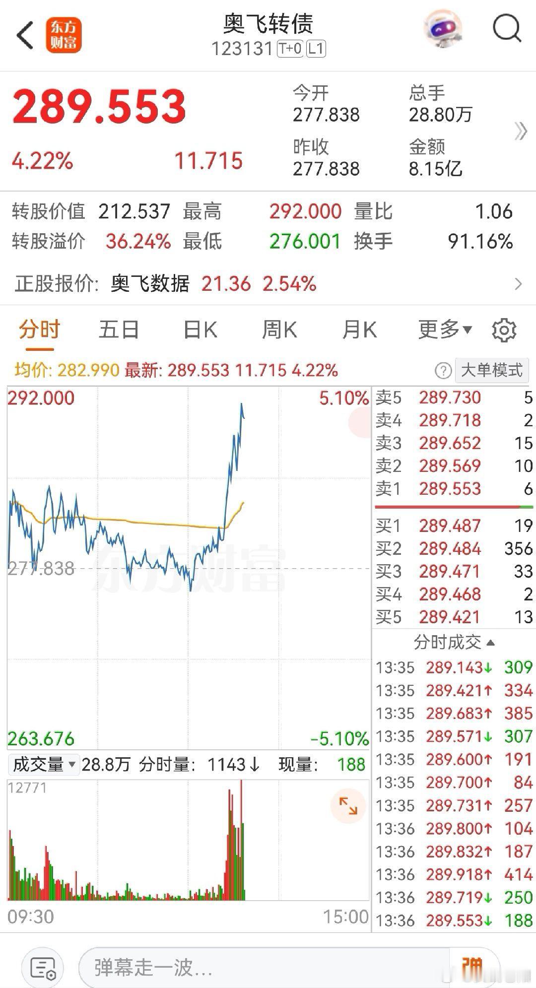 这货看了一天都没去，它今天表现还是很不错的666 