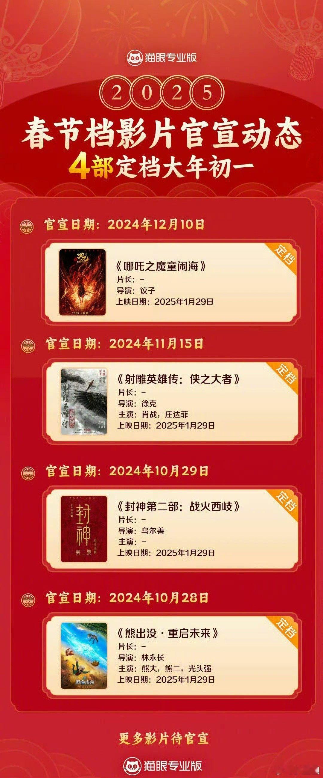 哪吒2定档大年初一  四部影片定档春节档，有想看的嘛～《哪吒之魔童闹海》《射雕英