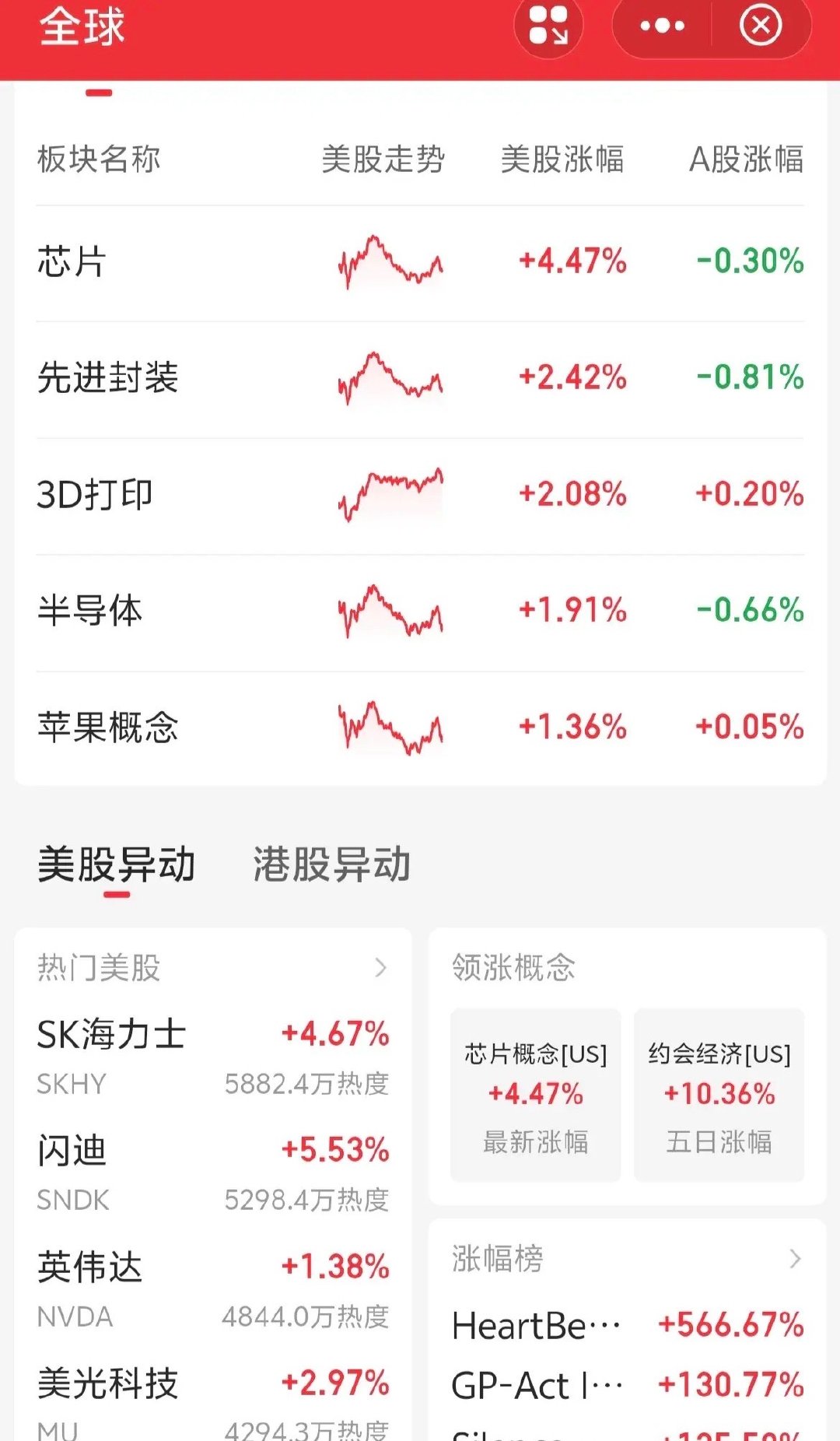 隔夜美股科技股全线反弹，三大指数涨跌互现！大A弹不弹？ ​​​