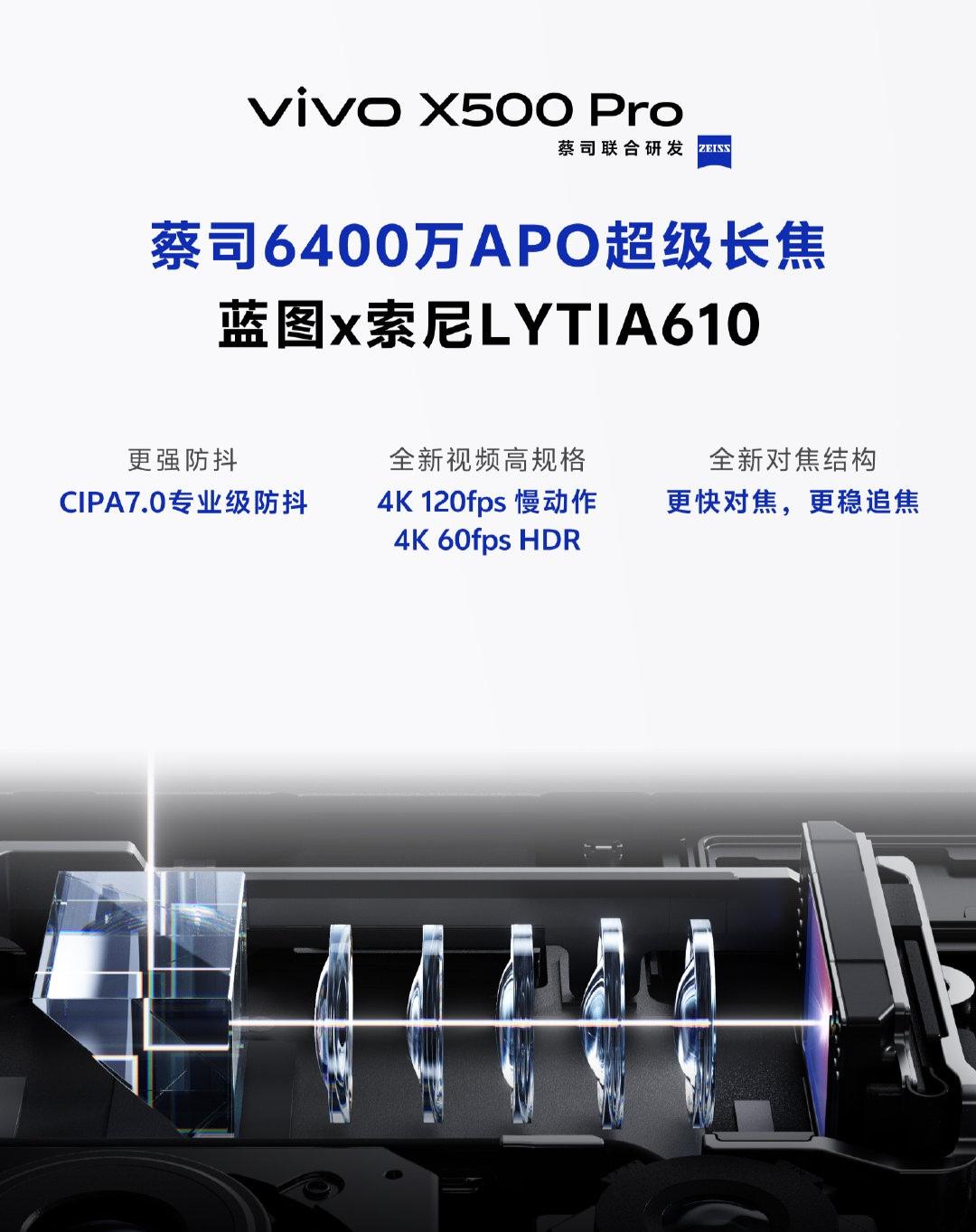 vivo X500 Pro 长焦端首发索尼 LYTIA 610，可以看作是新时代