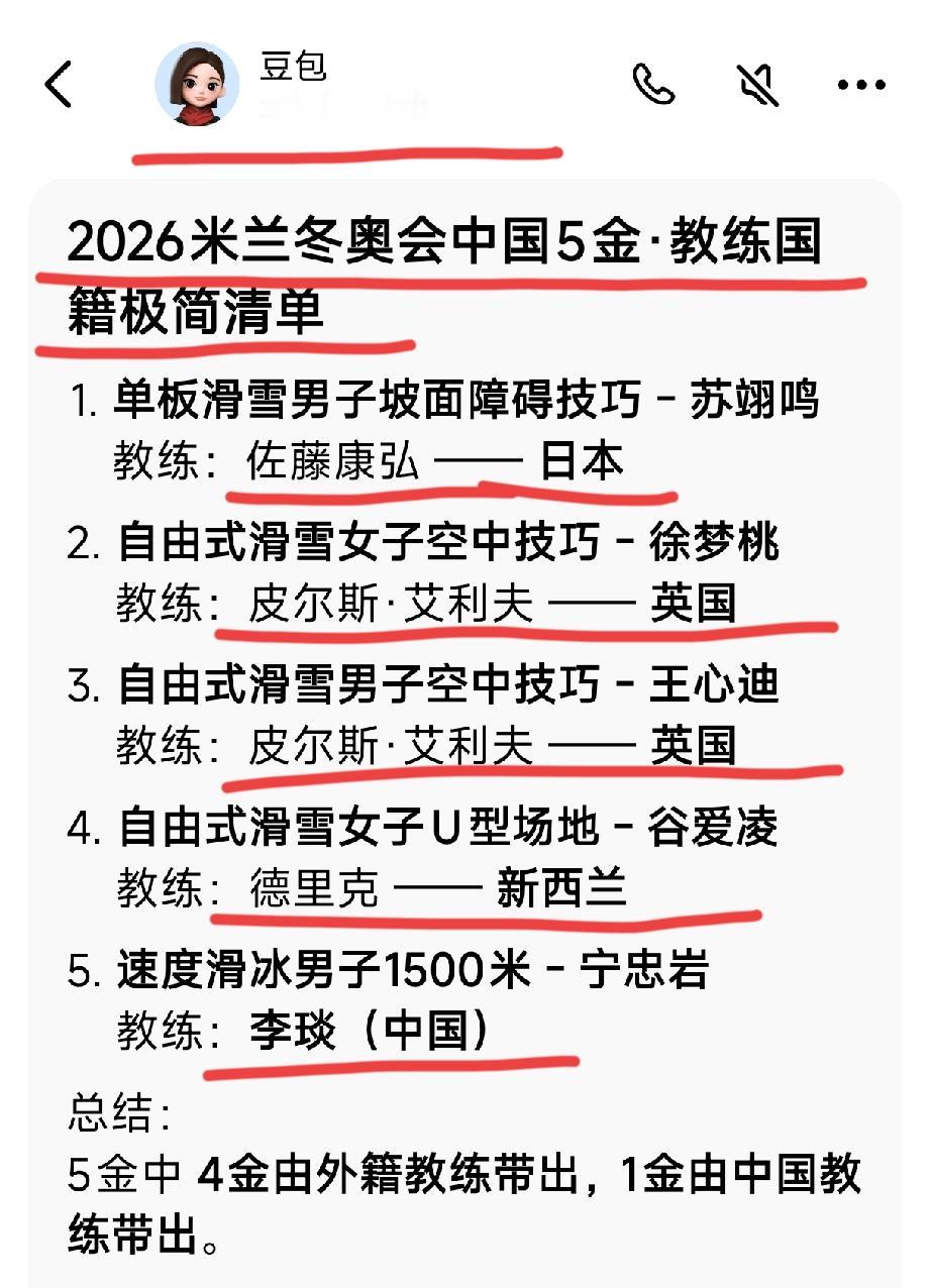 米兰冬奥会中国5枚金牌
其中4枚金牌的主教练
分别是日本、英国和新西兰籍。