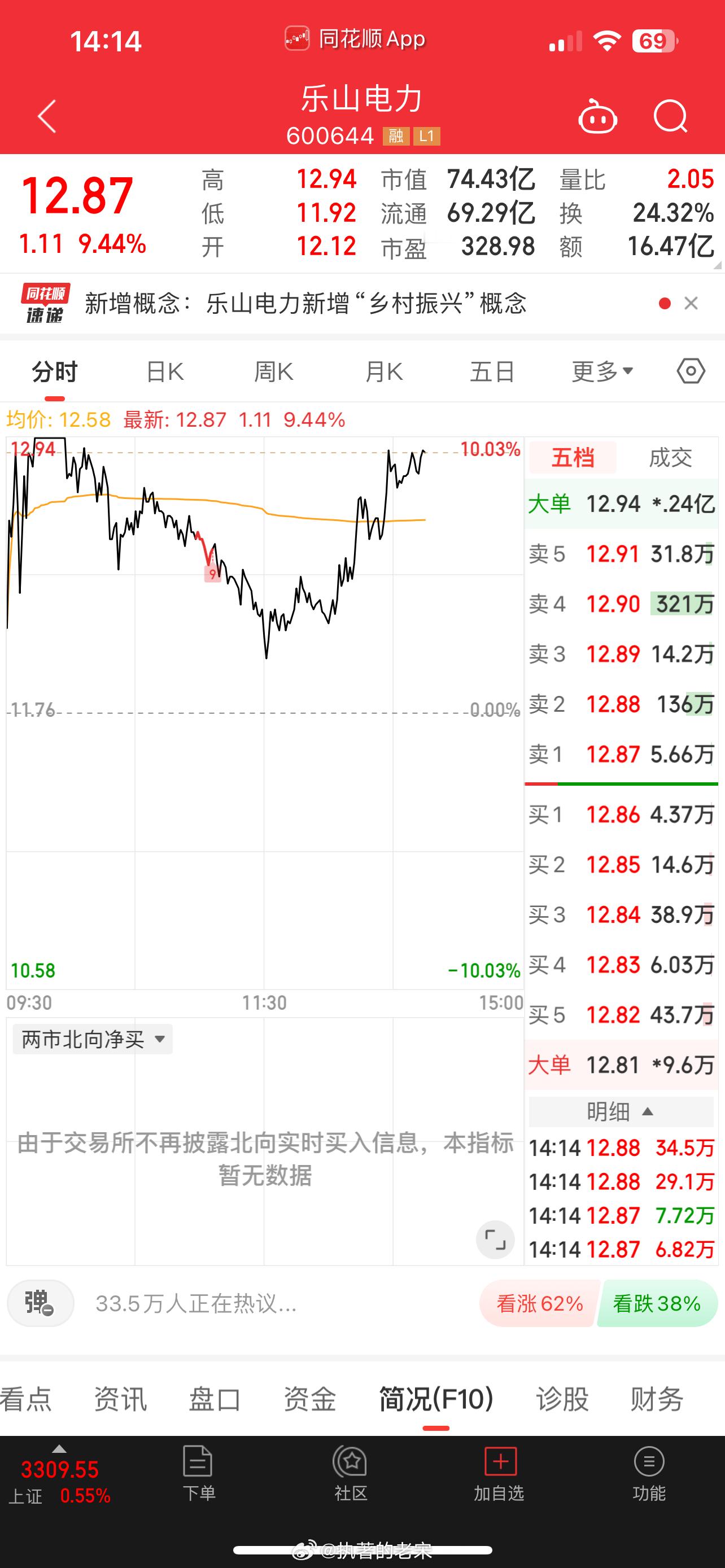 乐山又要封板啊 ​​​