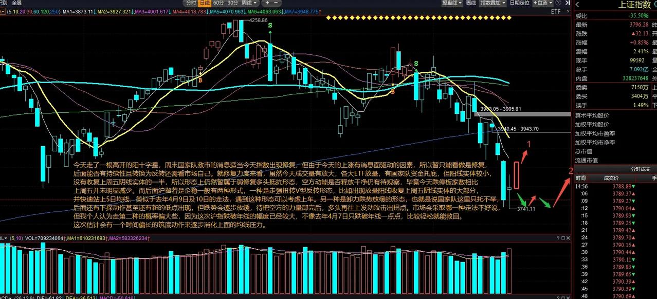 热点方面，IT设备活跃，月之暗面Kimi发布通知，决定即日起，暂停C端新用户订阅
