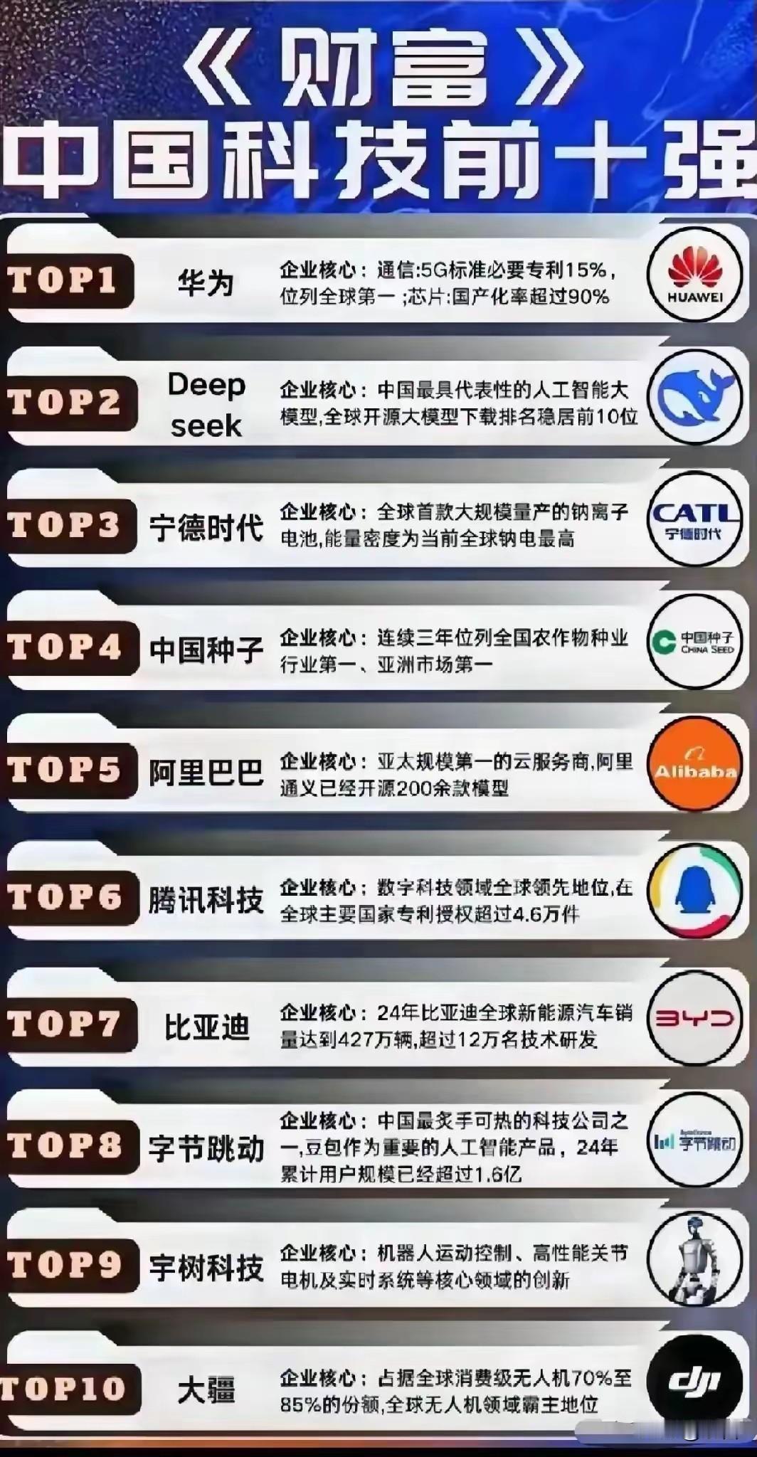 美国人眼中的中国前10科技公司，和中国人眼中的中国前十科技公司有何不同？

20