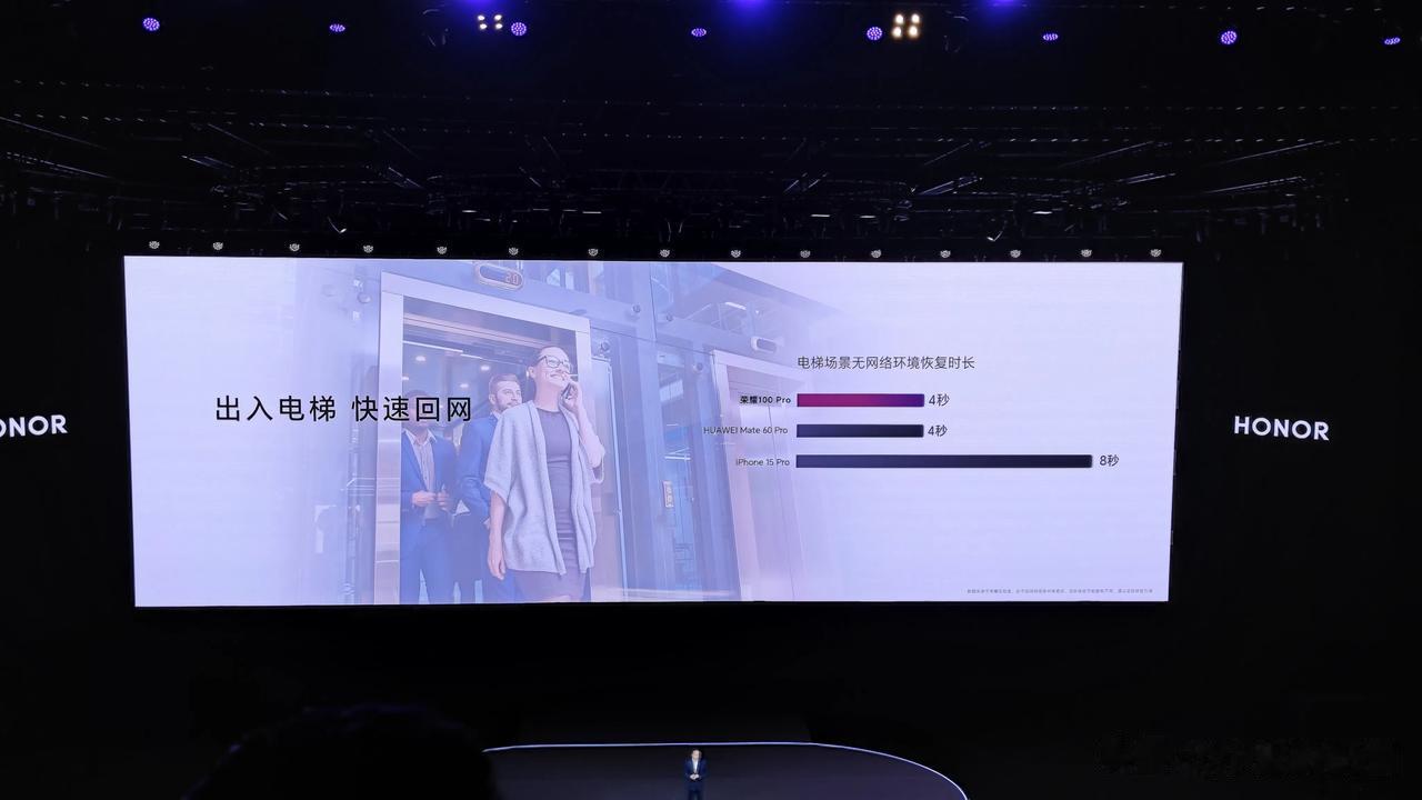 可怜的iPhone15Pro一路被荣耀100Pro吊着打，尤其是信号这个，地铁、
