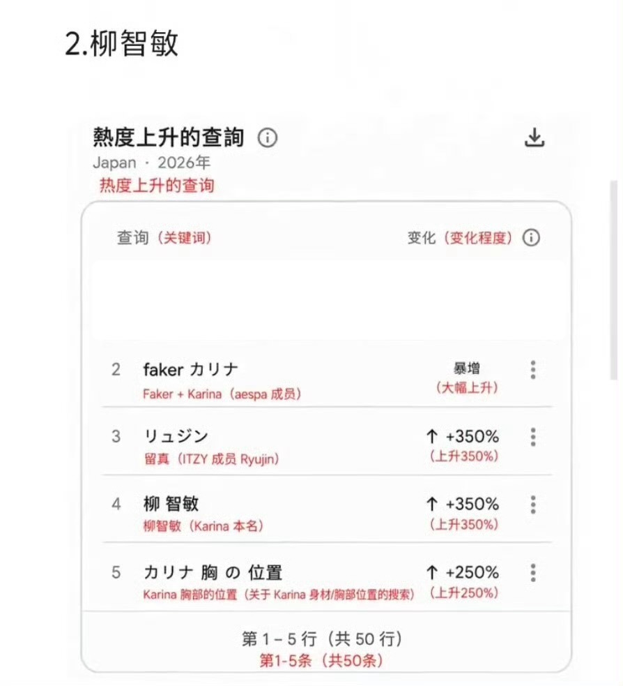 虎扑女神柳智敏靠仍子持续发力ing 宰旭在军队已急哭 