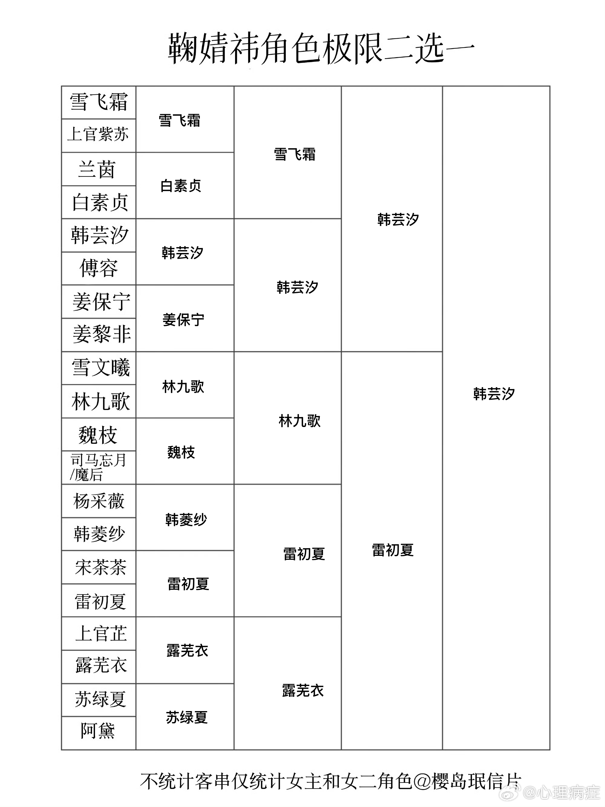给韩芸汐世界 