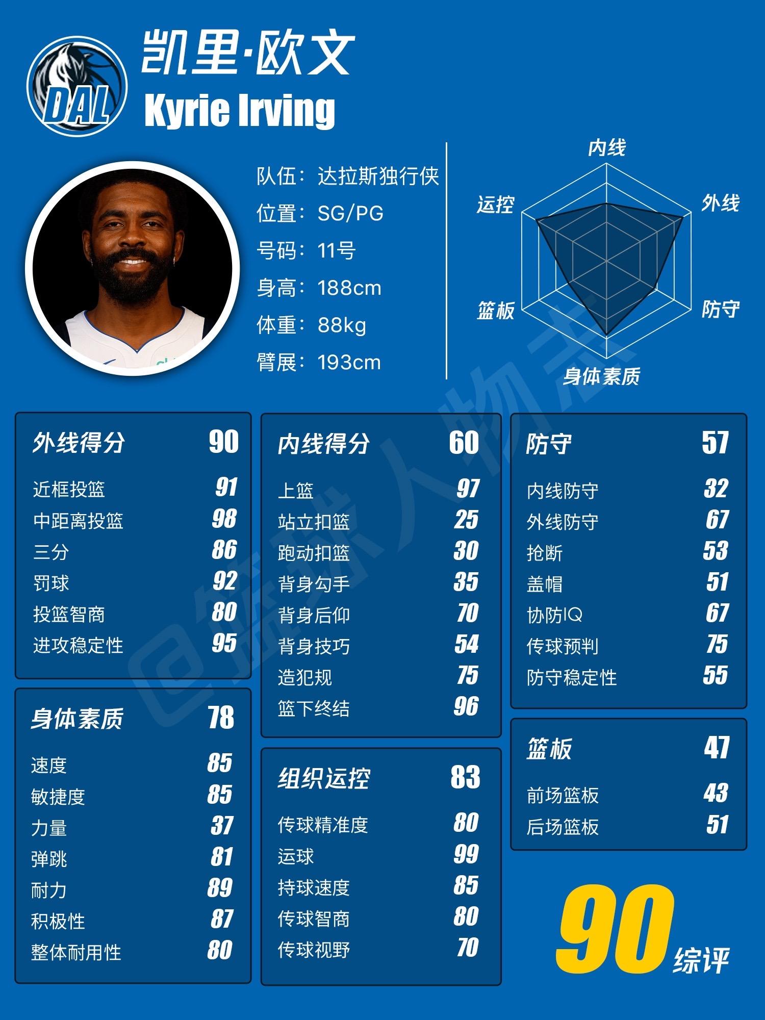NBA2k26各球星能力值。杨瀚森给的也太低了吧？