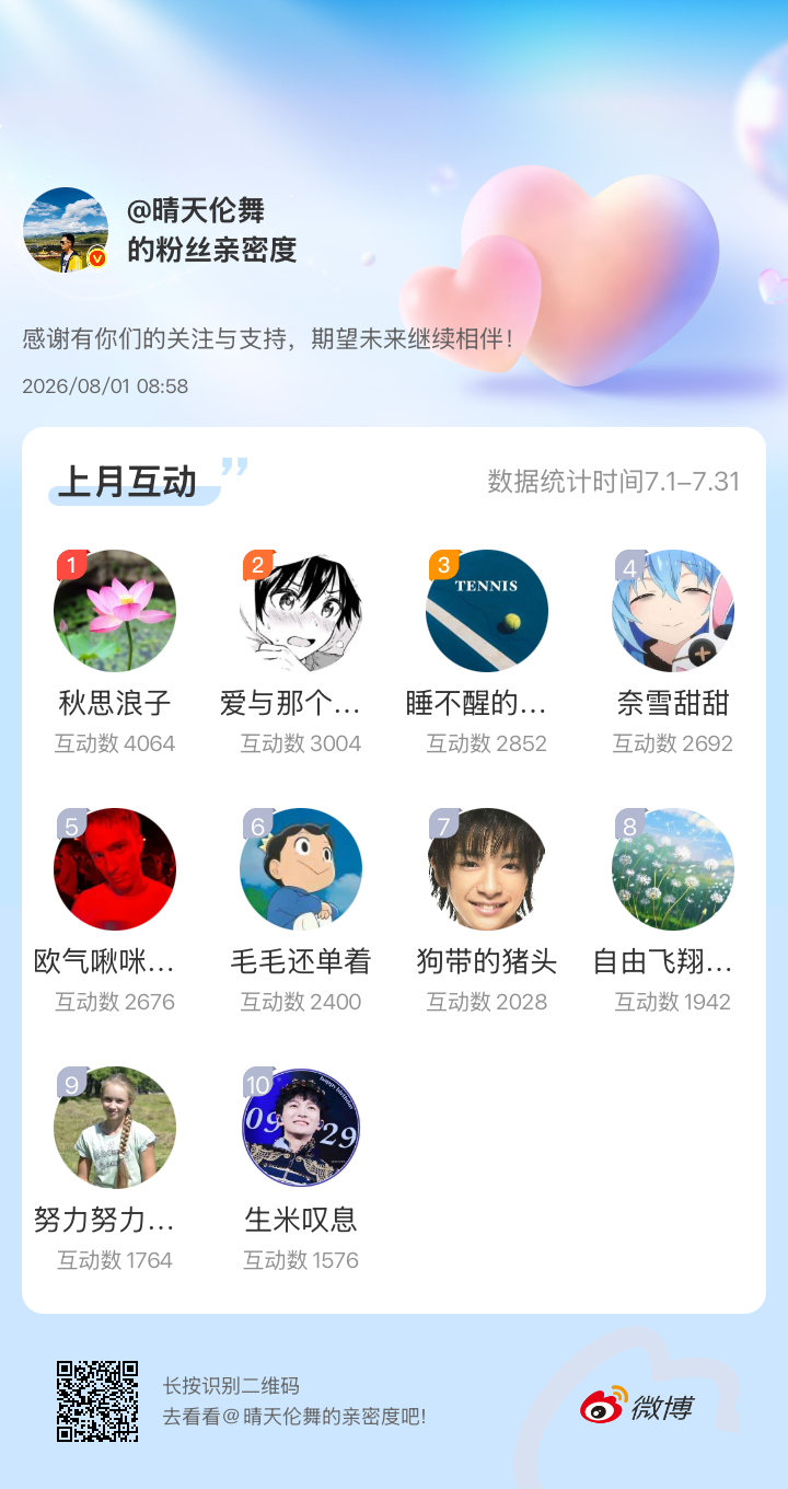 七月份互动值前十，请私信我领取奖励