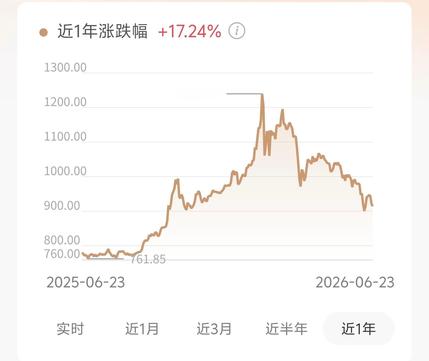 黄金金价现在跌得挺狠的，都快8开头了，相比去年同期，黄金价格还是有一定上涨幅度