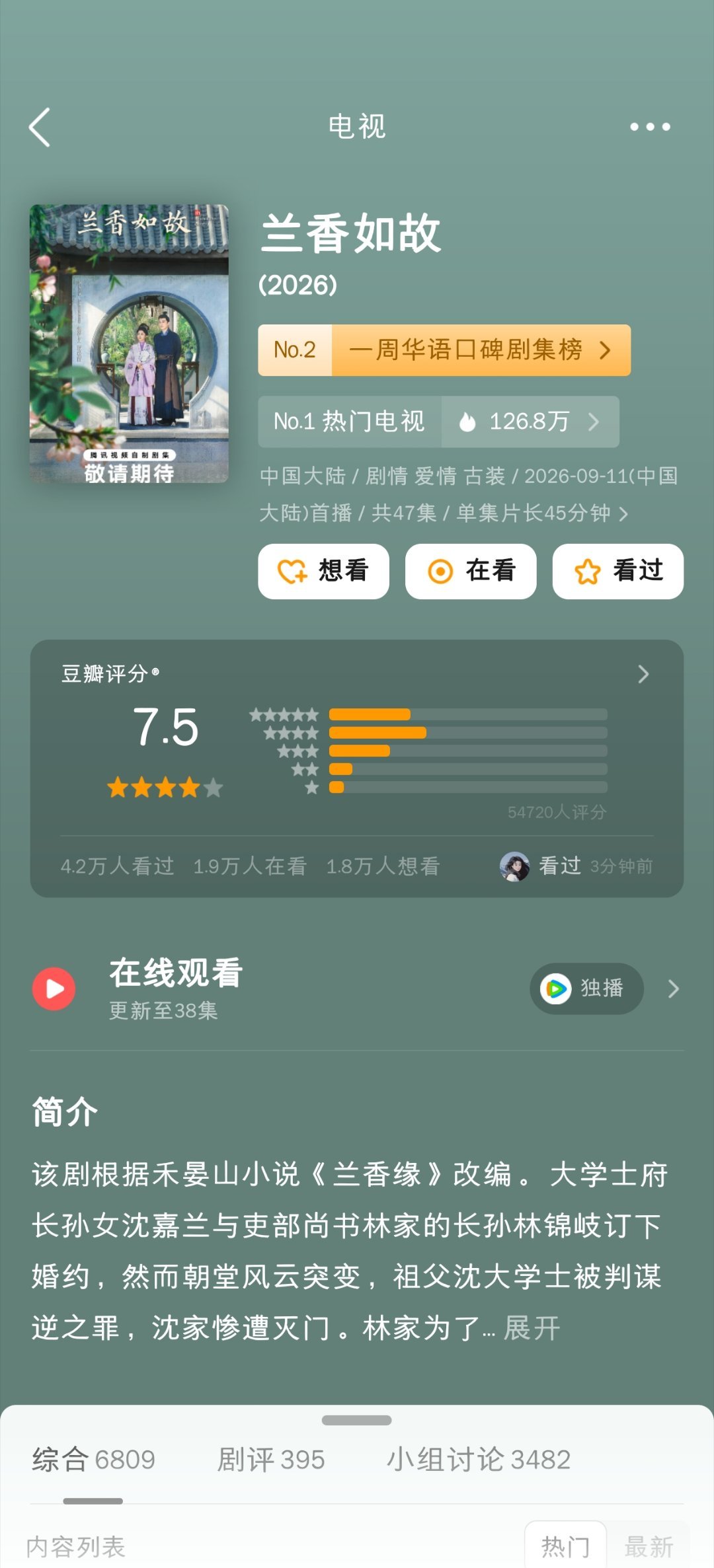 电视剧《兰香如故》豆瓣开分7.5，高了还是低了 ​​​