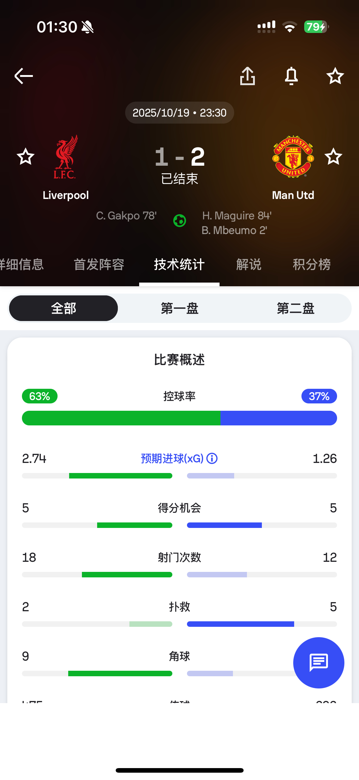 这比赛可比比分呈现的内容多太多了，这谁能想到[笑cry]利物浦vs曼联双红会利物
