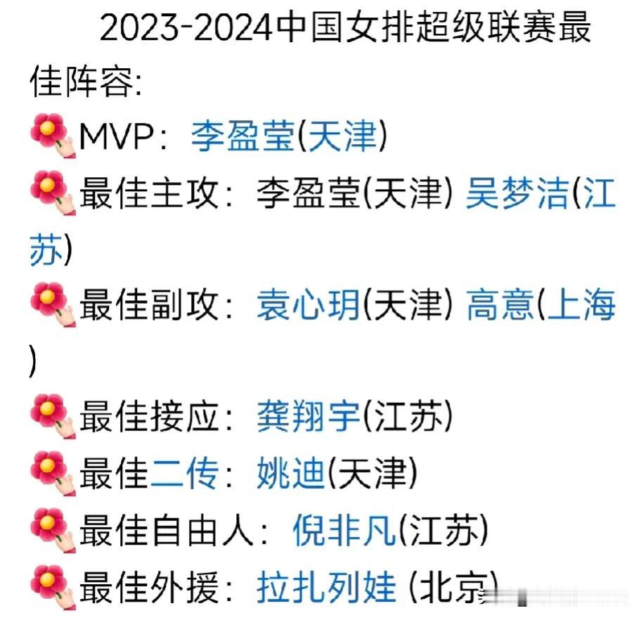 排超联赛两套最佳阵容相差甚远
       2023-2024赛季排超联赛，女排
