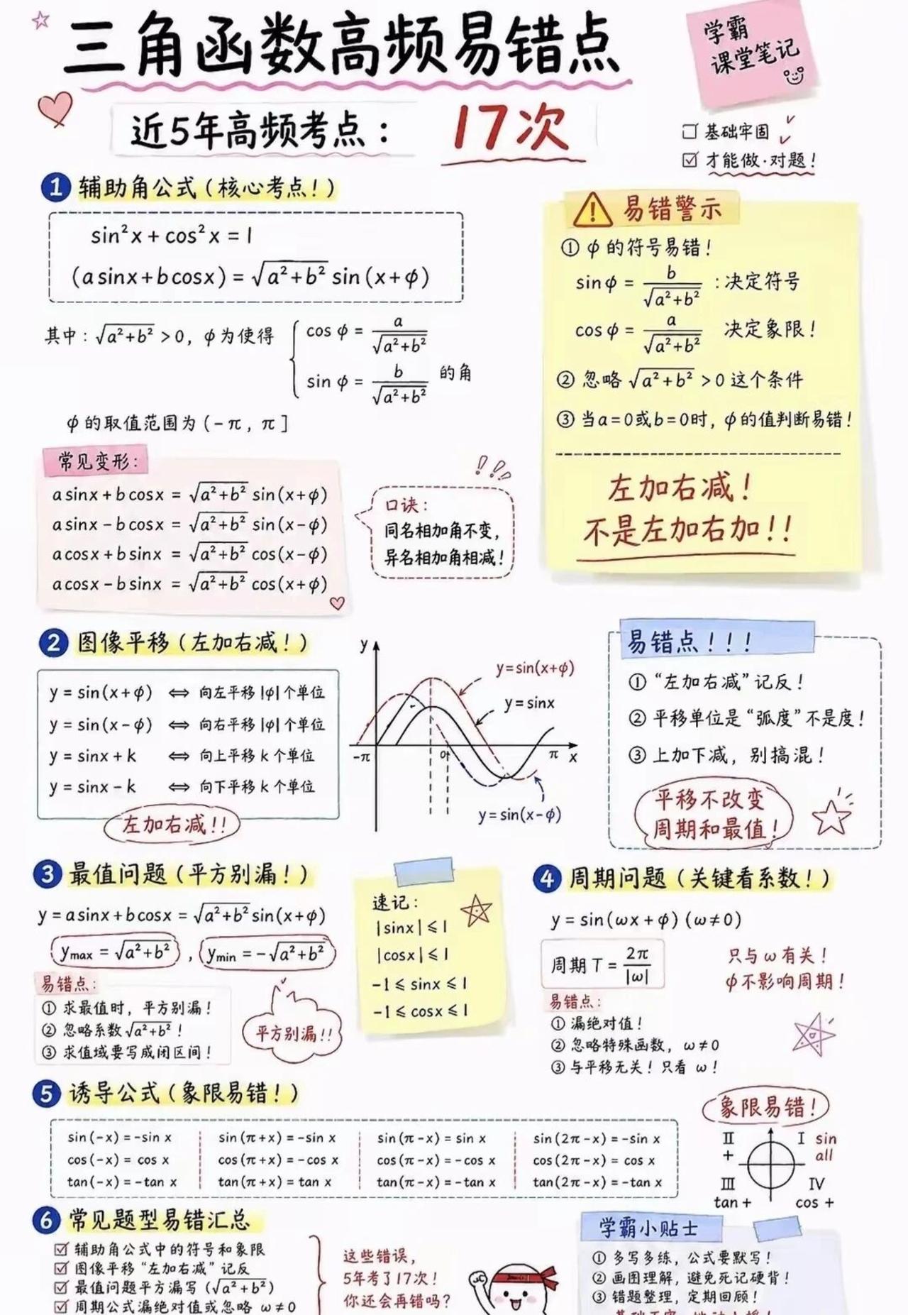 高中数学——三角函数高频易错点