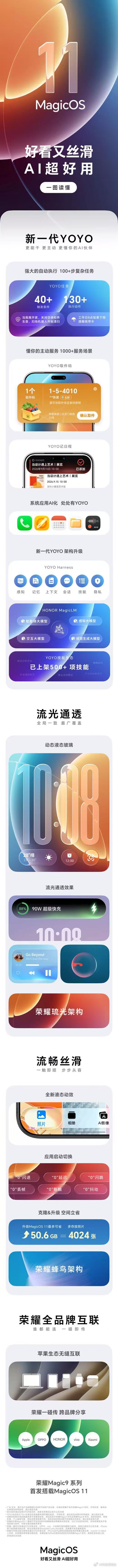 MagicOS11正式发布！一张图看懂全部升级亮点新一代YOYO升级，更主动智能