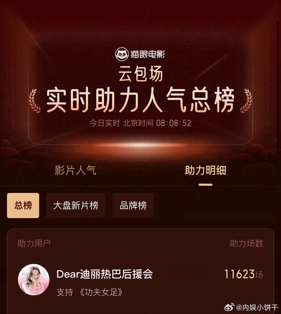 迪丽热巴粉丝为迪丽热巴电影《功夫女足》包场1w+ 成为猫眼包场榜第一