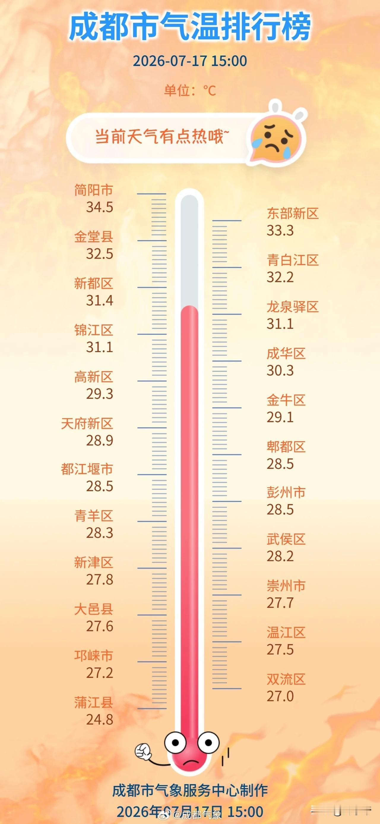 继续҈ 热 ҈ 热 ҈ 热 ҈ 最高40℃！