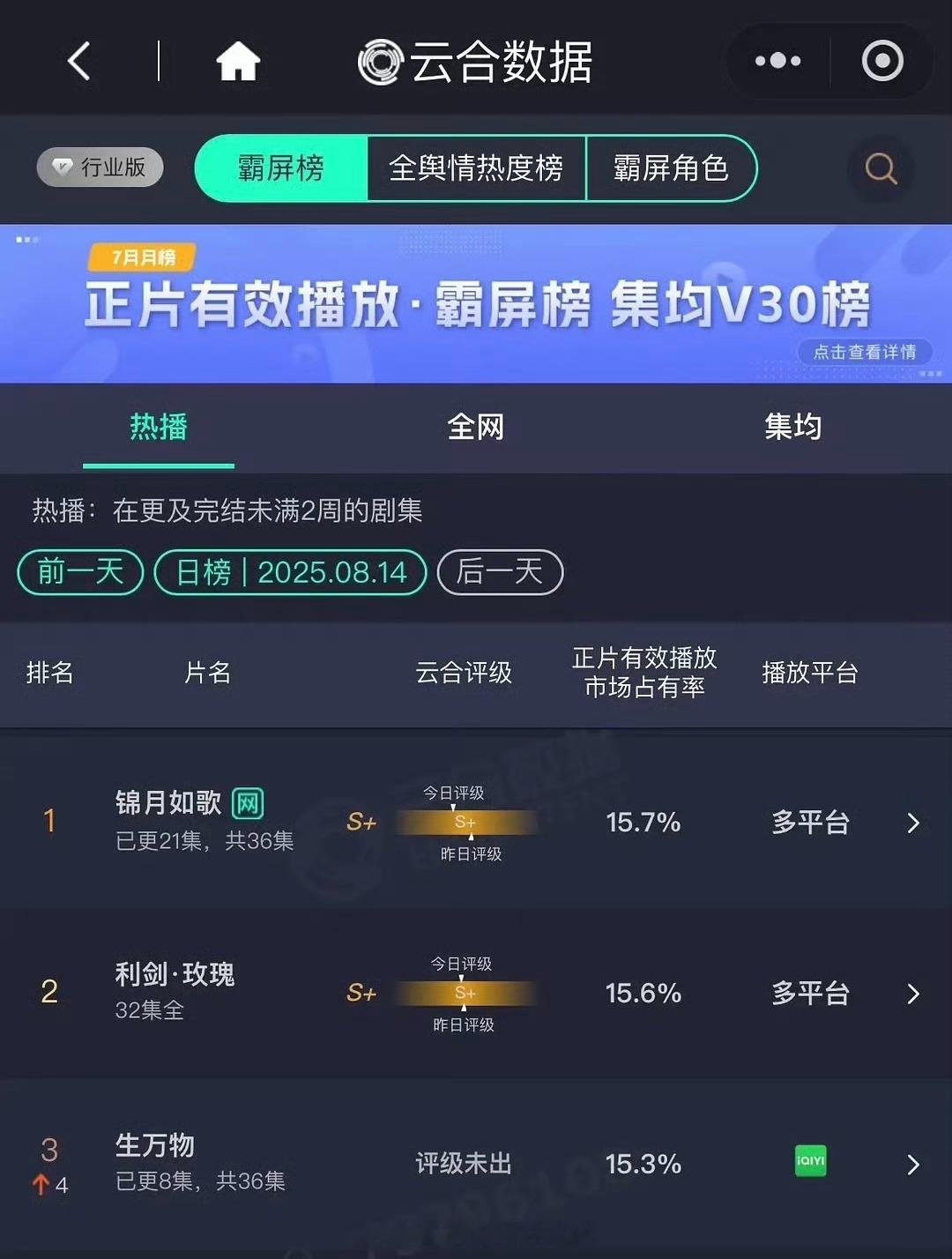 杨幂生万物昨日云合15.3%爆了 生万物云合 ​​​