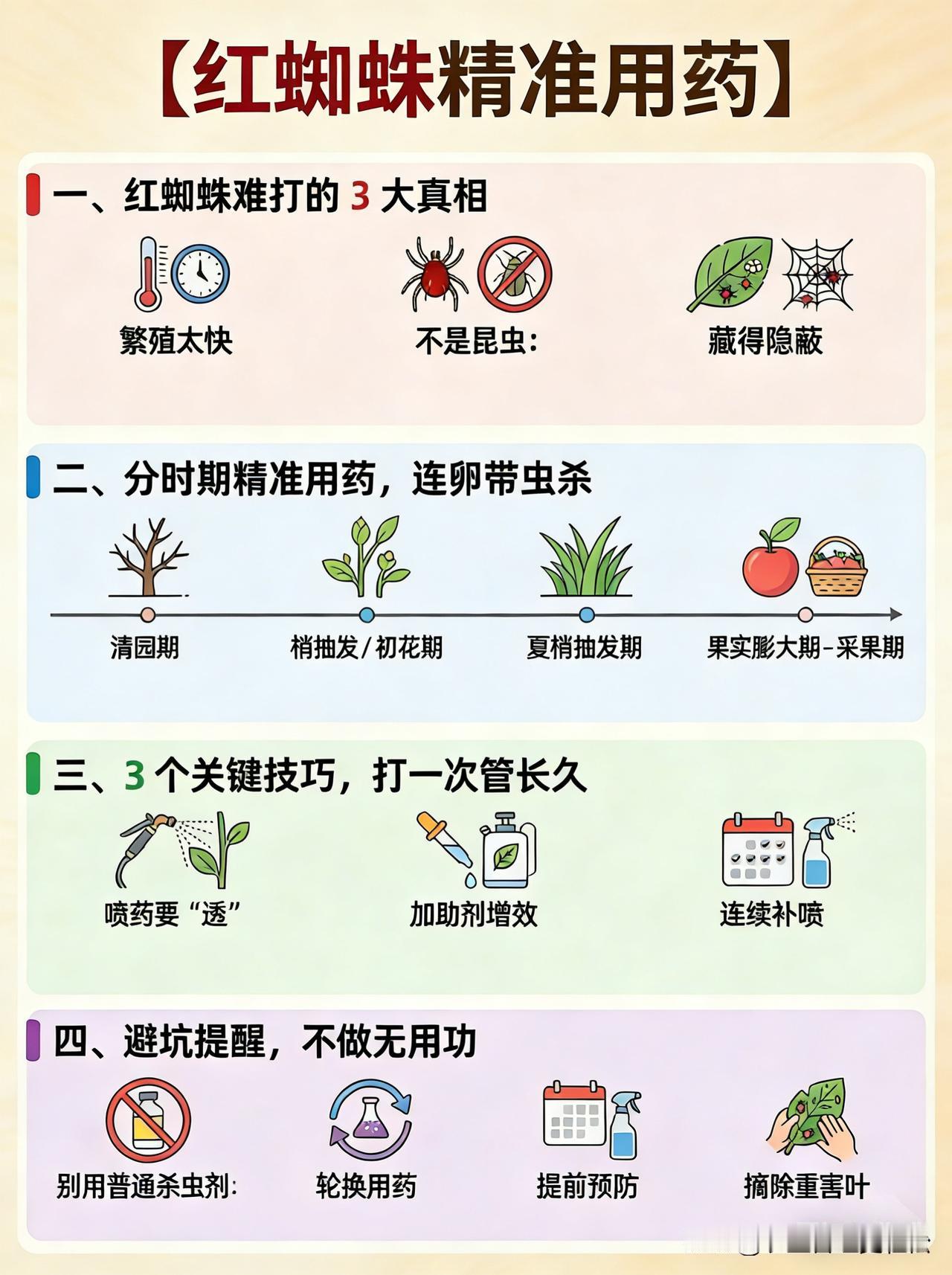 温度上升，天气干旱，红蜘蛛、白蜘蛛、茶黄螨对农作叶片叶片危害较大，注意防治技巧，