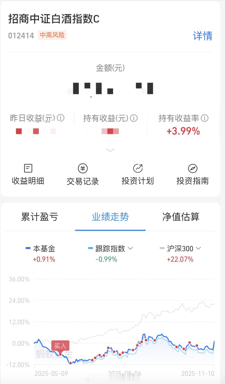 昨天消费大涨，尤其是白酒，不知道大家赚钱了没。我目前场外接近4个点，场内接近10