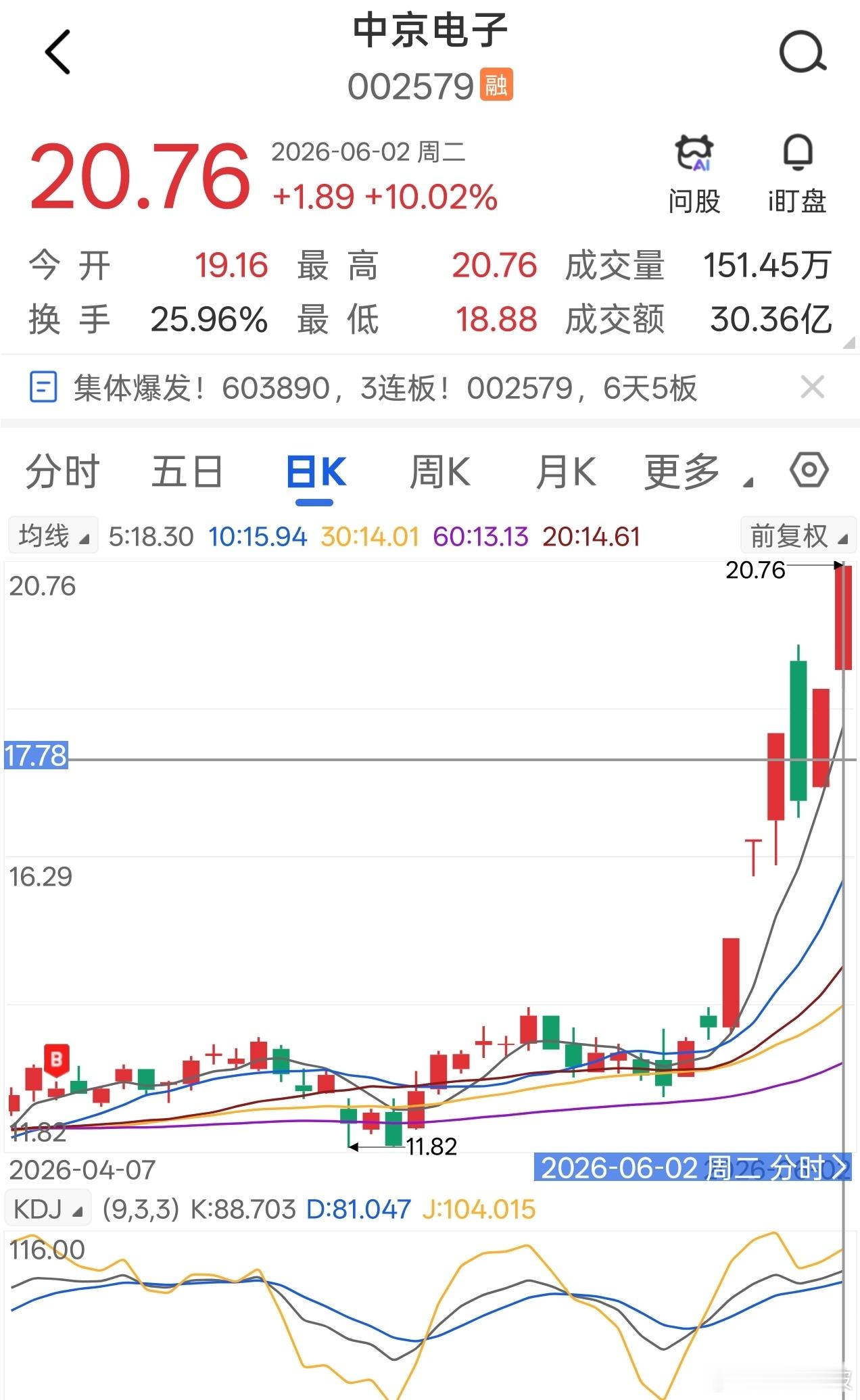 只要方向是对的，剩下就交给时间，守得云开见月明