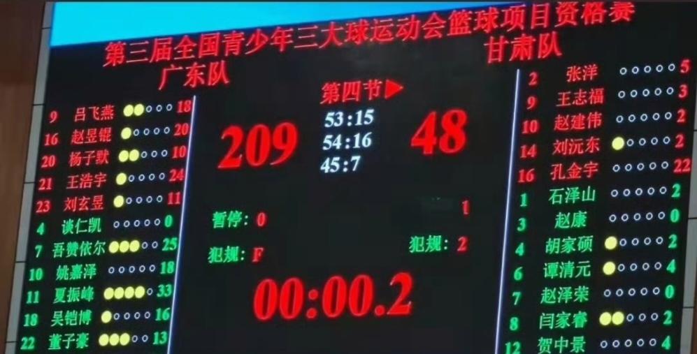 残暴！三大球资格赛宁夏赛区，广东男篮209：48战胜甘肃队。

汇集了职业球员吴