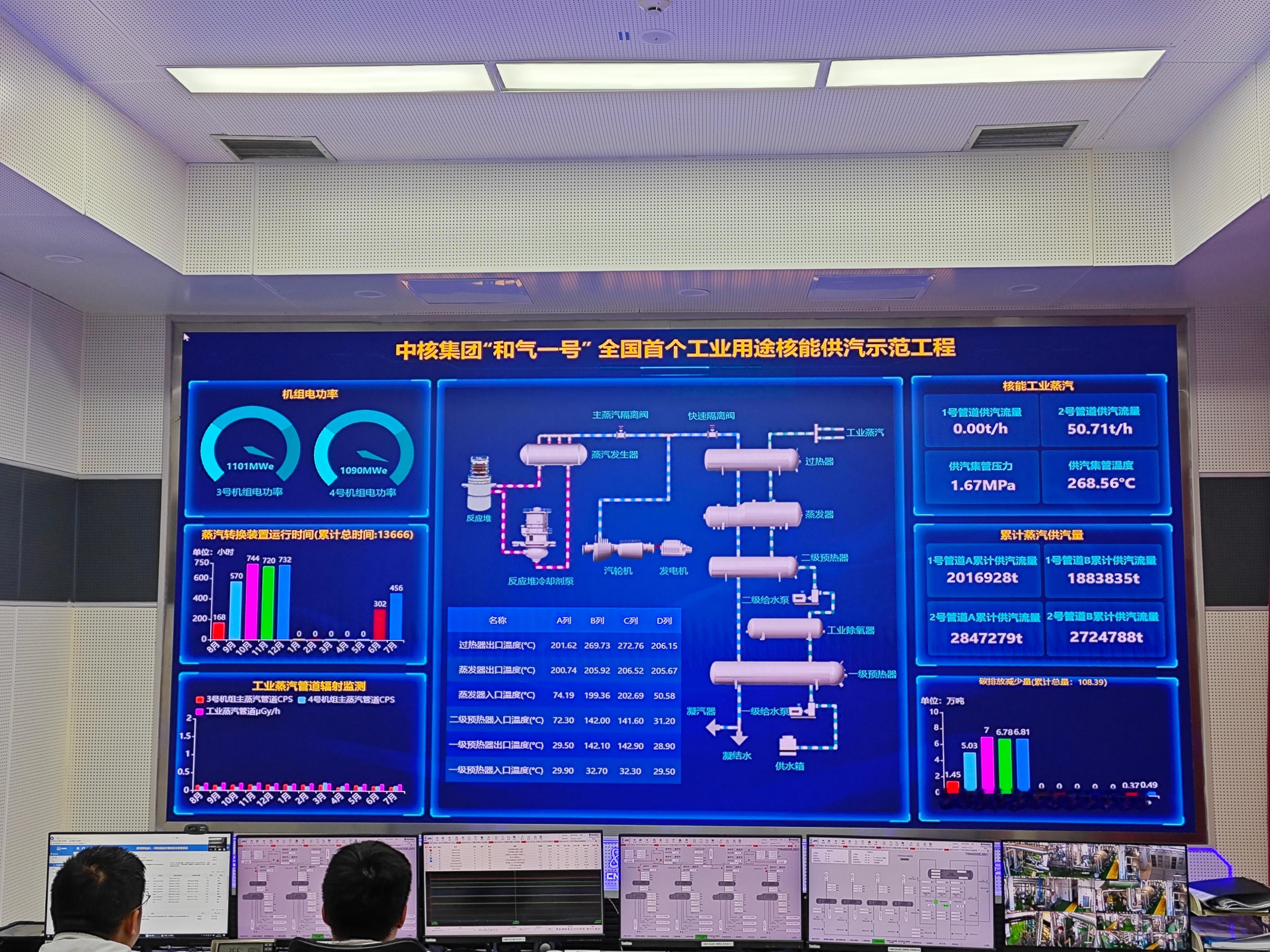 日前，团队小伙伴走进连云港田湾核电基地，沉浸式走访体验了高质量发展能源行 ，真切