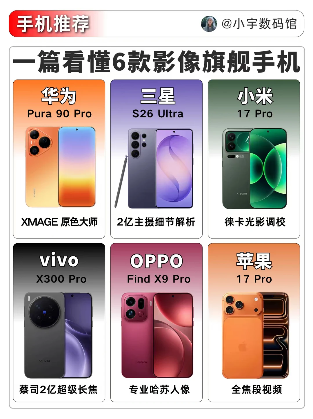 一篇看懂6款热门影像旗舰手机！
