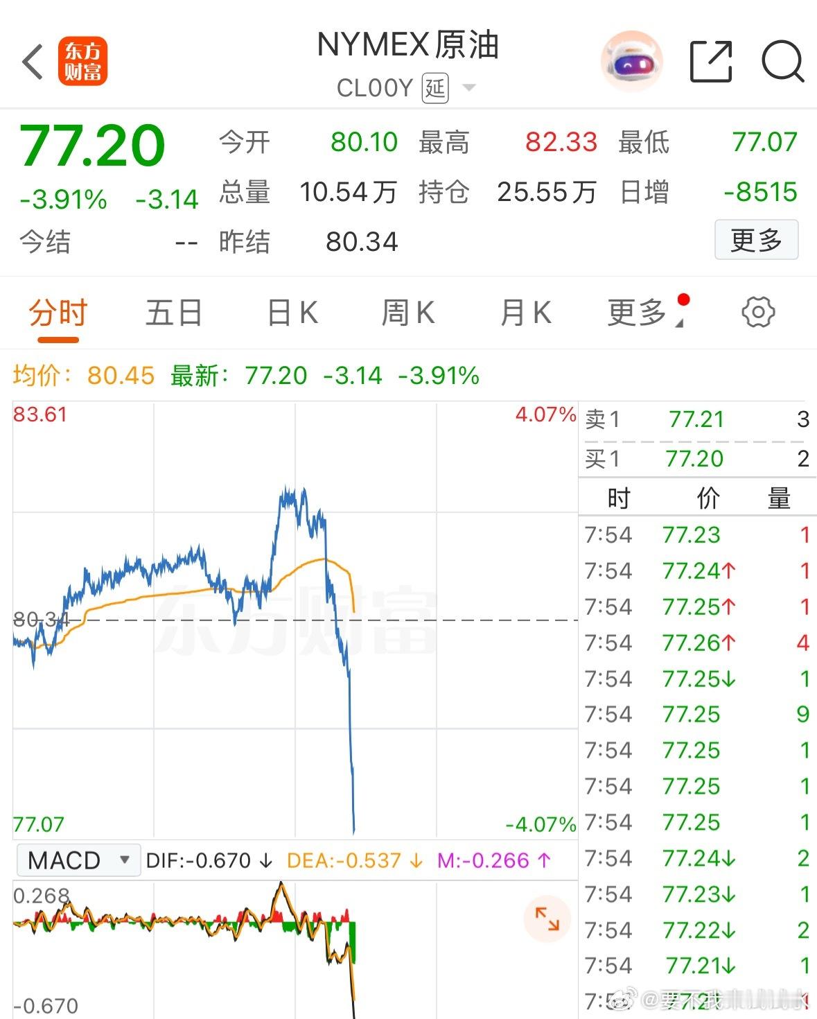 好事，继续做多美股 