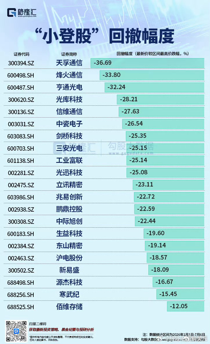炒股追热点。结果基本上都是盈亏同源