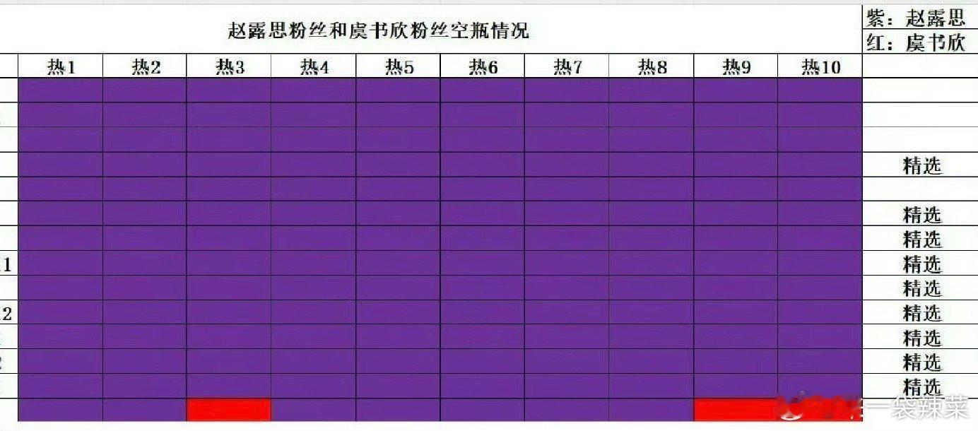 不是 赵露思和虞书欣两家今日怎么还有两个版本这是可露丽和小石榴各做了一个表吗 ​