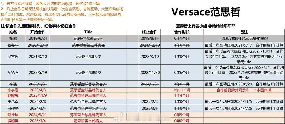 范思哲国内历届代言人盘点 ​​​