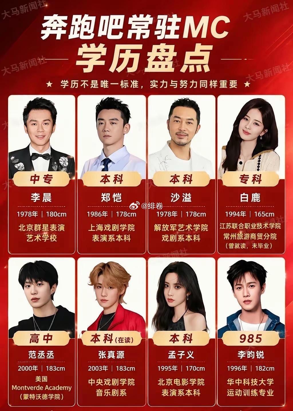 奔跑吧常驻MC学历盘点一览 