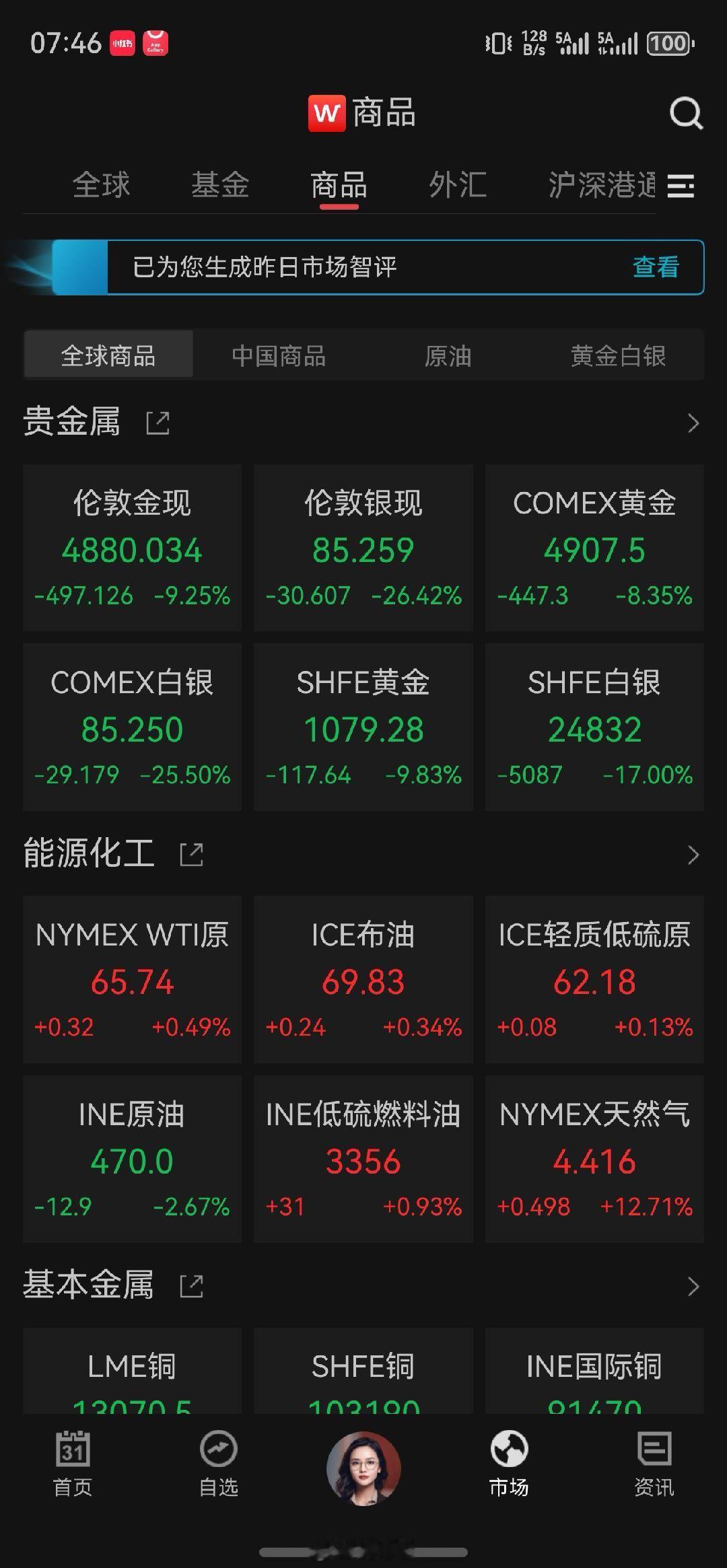 金银创纪录大跌！先爆空头，再爆多头金价黄金