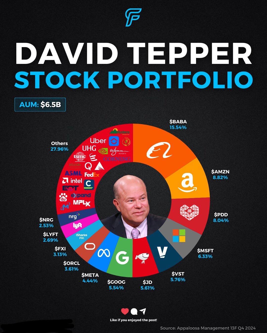 David Tepper的投资组合揭秘