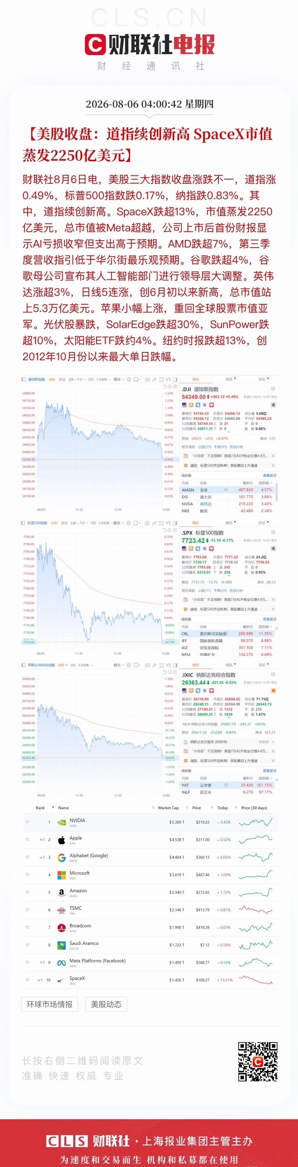 隔夜美股释放出三条关键盘面信号，整体分化特征十分鲜明：第一，道琼斯指数再度刷新阶