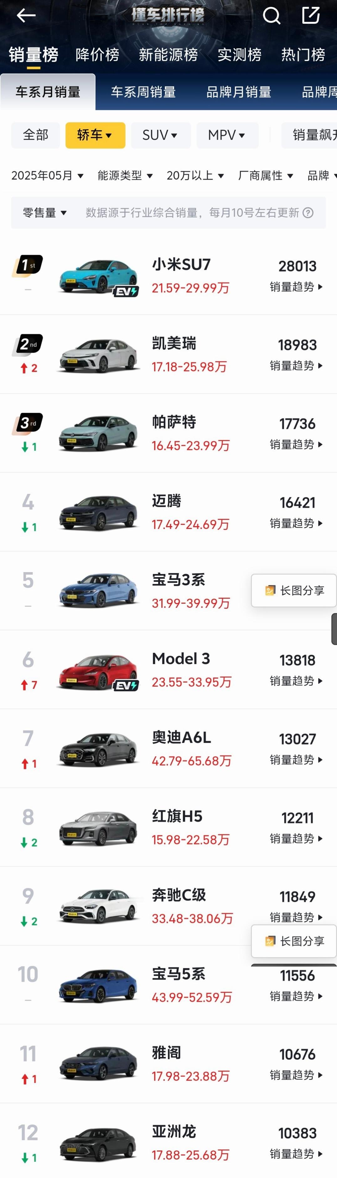 国产Suv围攻光明顶特斯拉model y，至今没有一个成功的，Suv车型特斯拉依