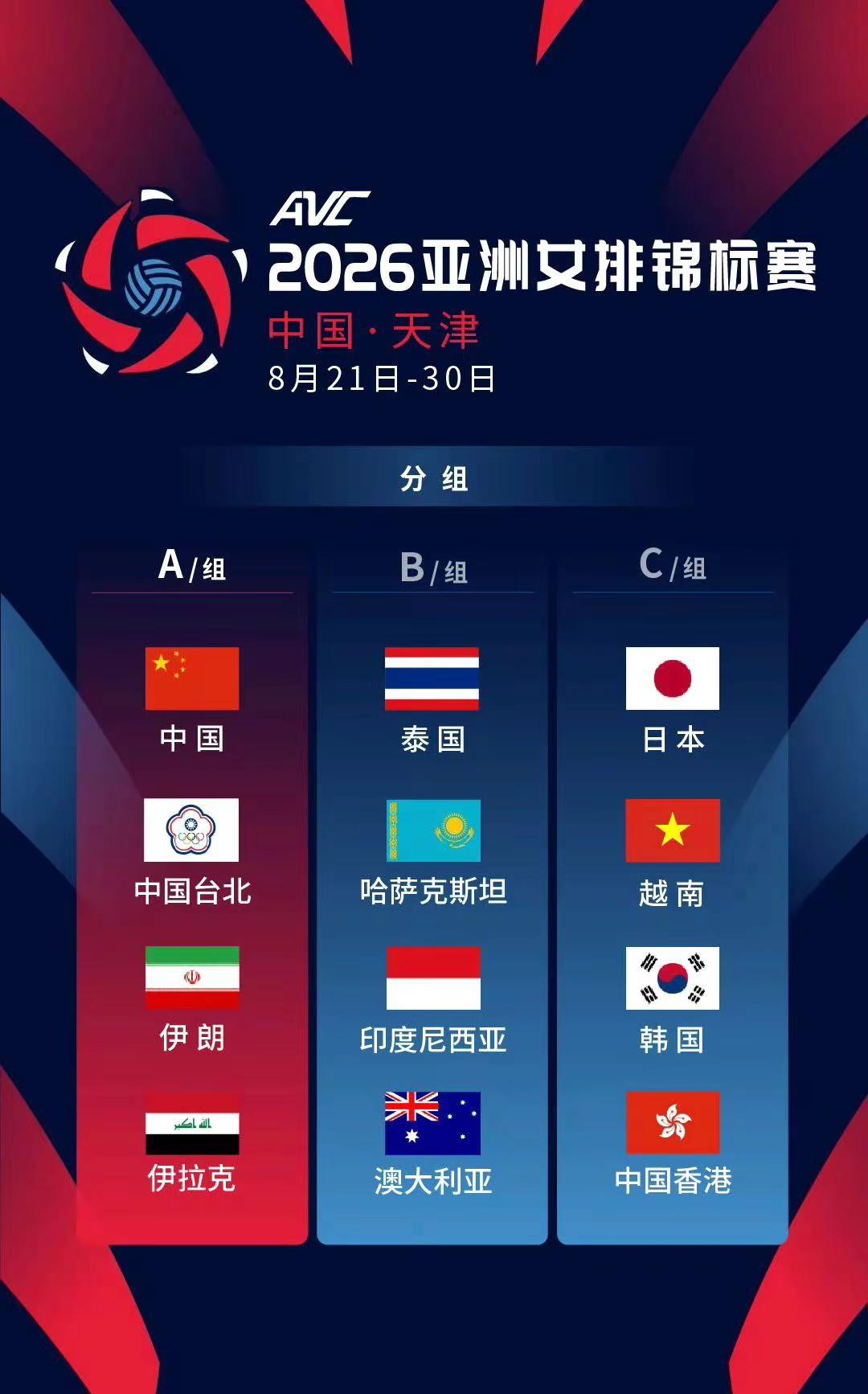 2026女排亚锦赛分组刚出！排球比赛 2026年女排亚锦赛的分组情况出来啦👇A