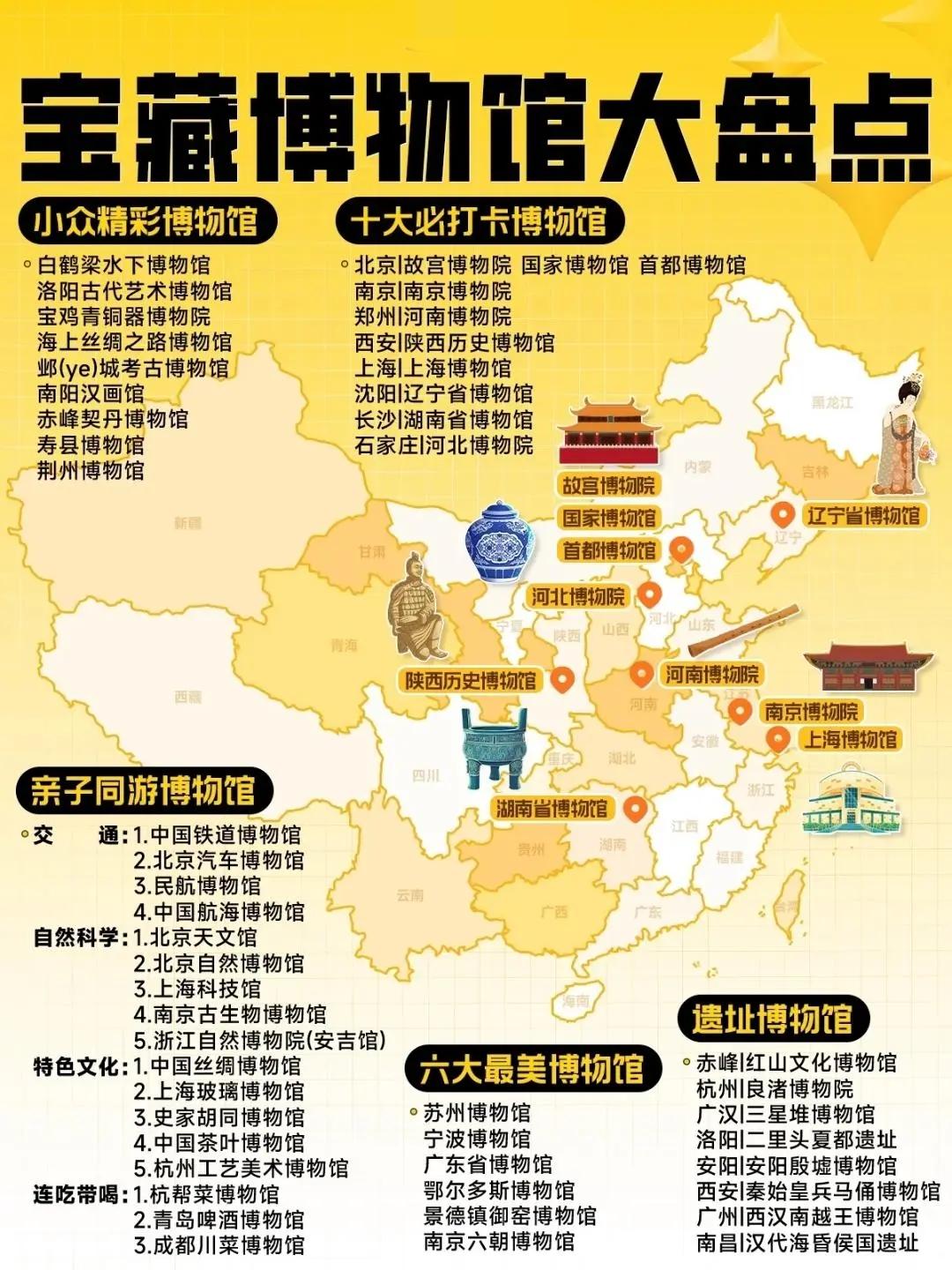 北京博物馆别死磕故宫！这些免费宝地超香
 
来北京逛博物馆，别只挤热门款。这几处