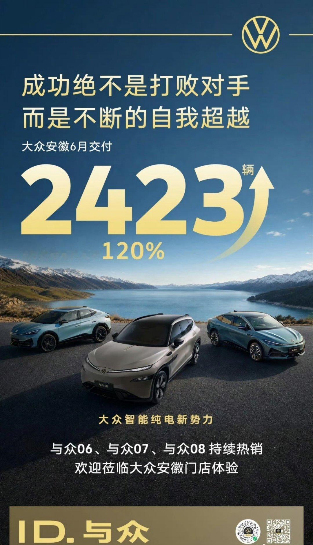 大众安徽6月交付2423台 