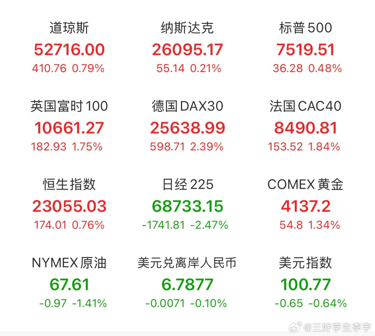非农数据美国6月非农就业只增加了5.7万人，连市场预期的一半都没到，以前大家总说