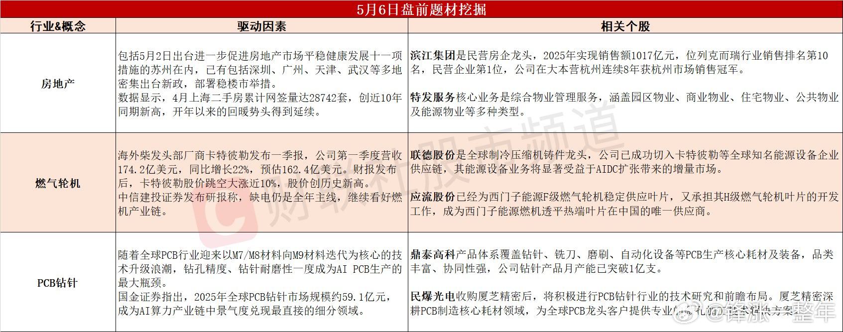 今日A股 可能表现的热点题材 