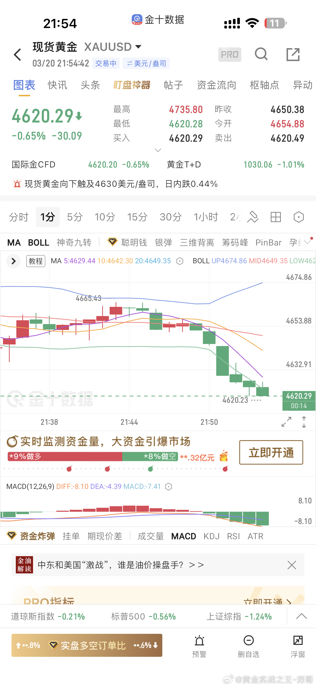 看图说话，把“深哥牛逼”打在评论区！！！黄金金价