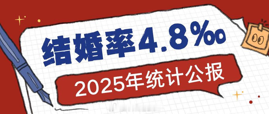 去年我国25-29岁结婚人数最多！民政部最新数据，2025年全国结婚676.5万