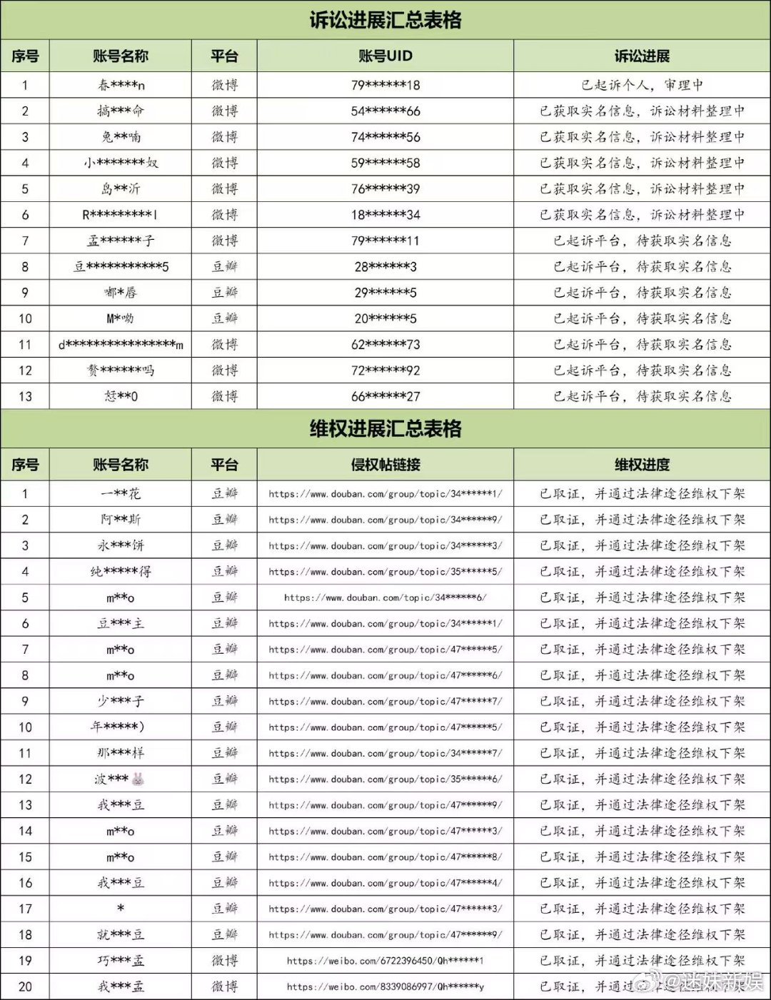 李昀锐方发告黑名单李昀锐方公布告黑进展李昀锐方公布告黑进展，支持维权， 