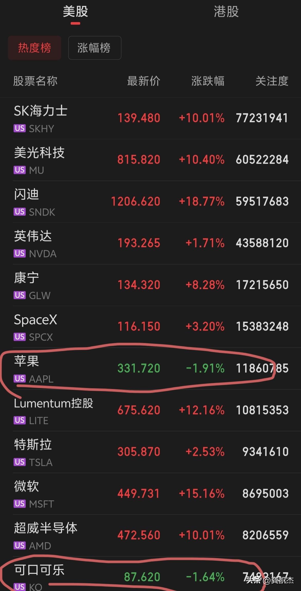 美股科技股报复性反弹～～～月底该反弹了！